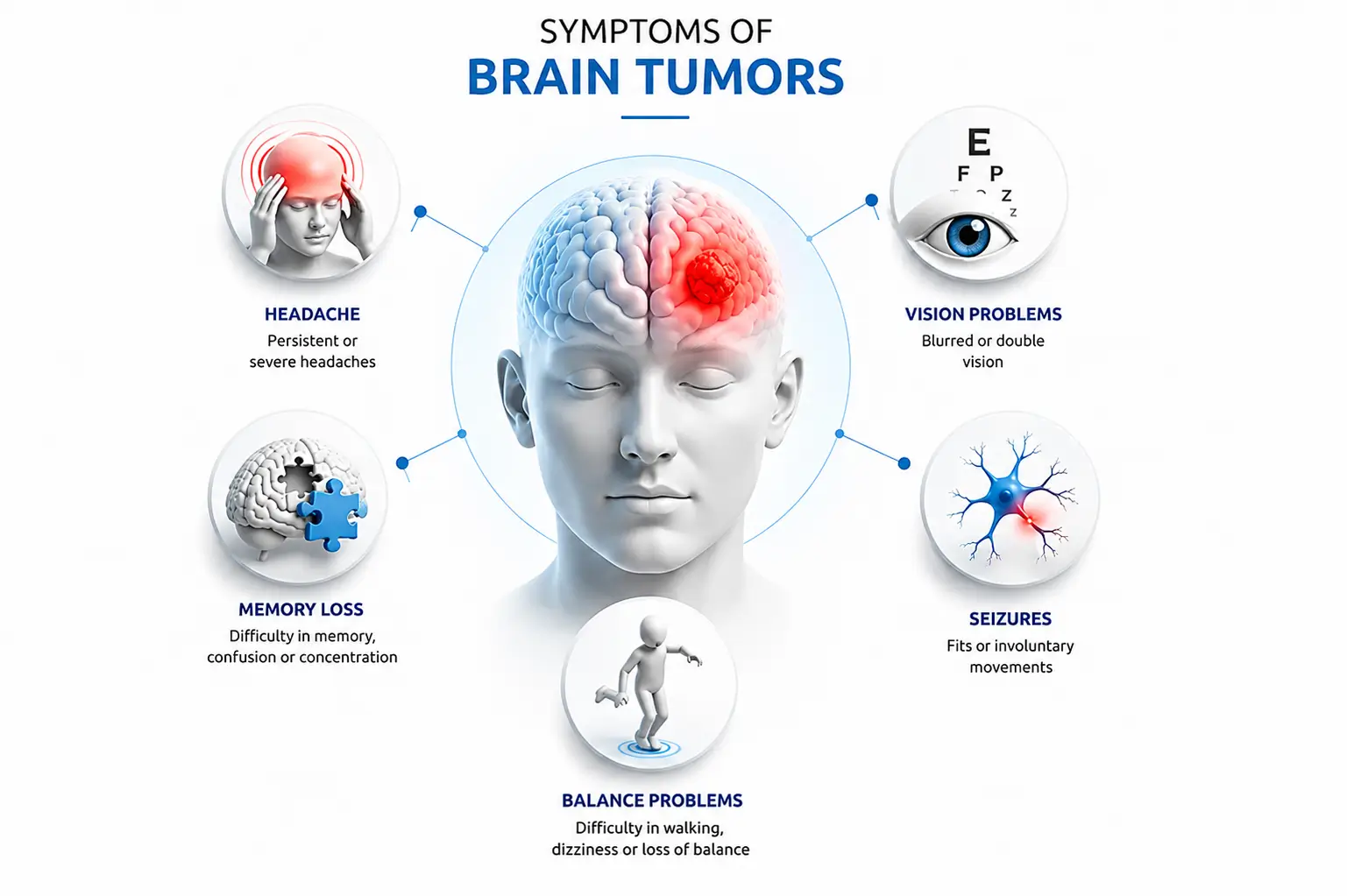 Symptoms of Brain Tumors