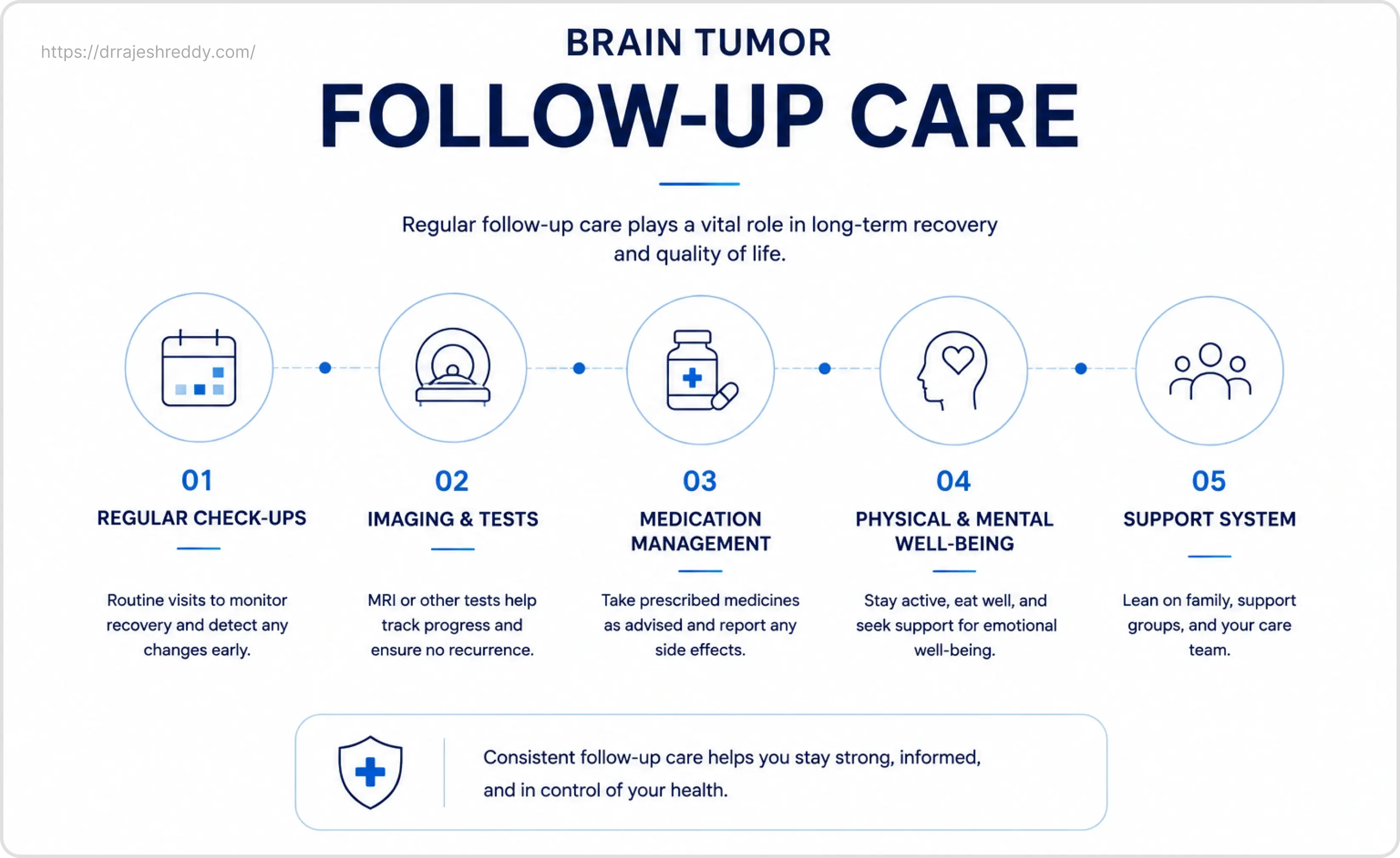 Brain Tumor Follow-Up Care and Long-Term Recovery Plan