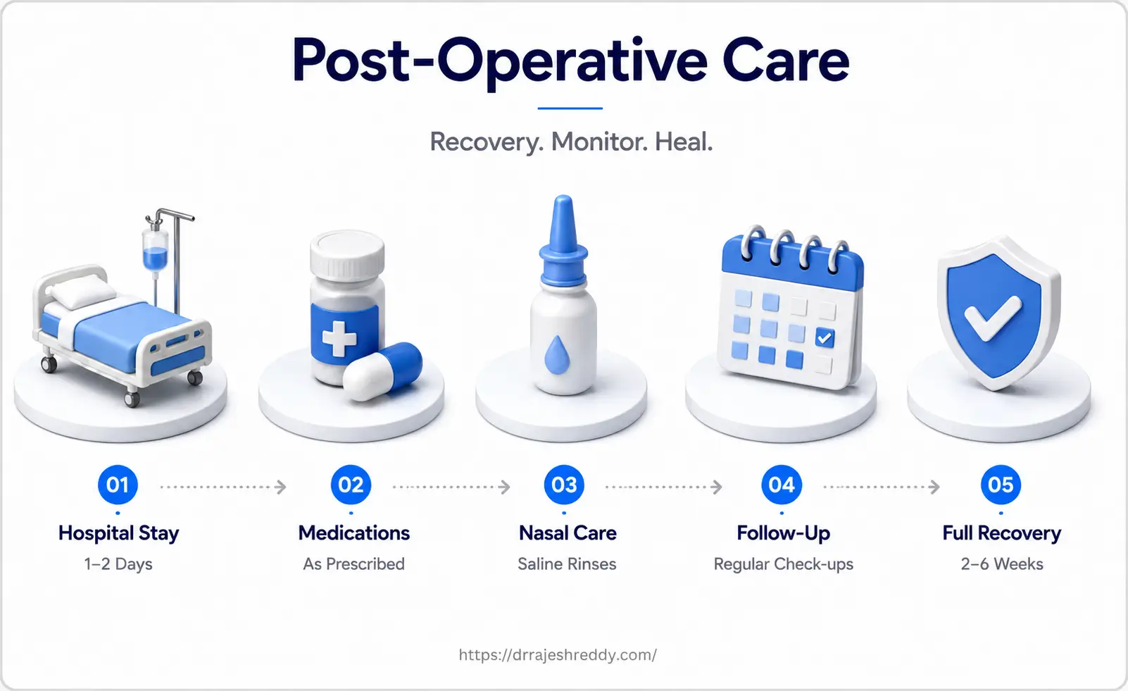 Recovery Timeline After Endoscopic Pituitary Surgery