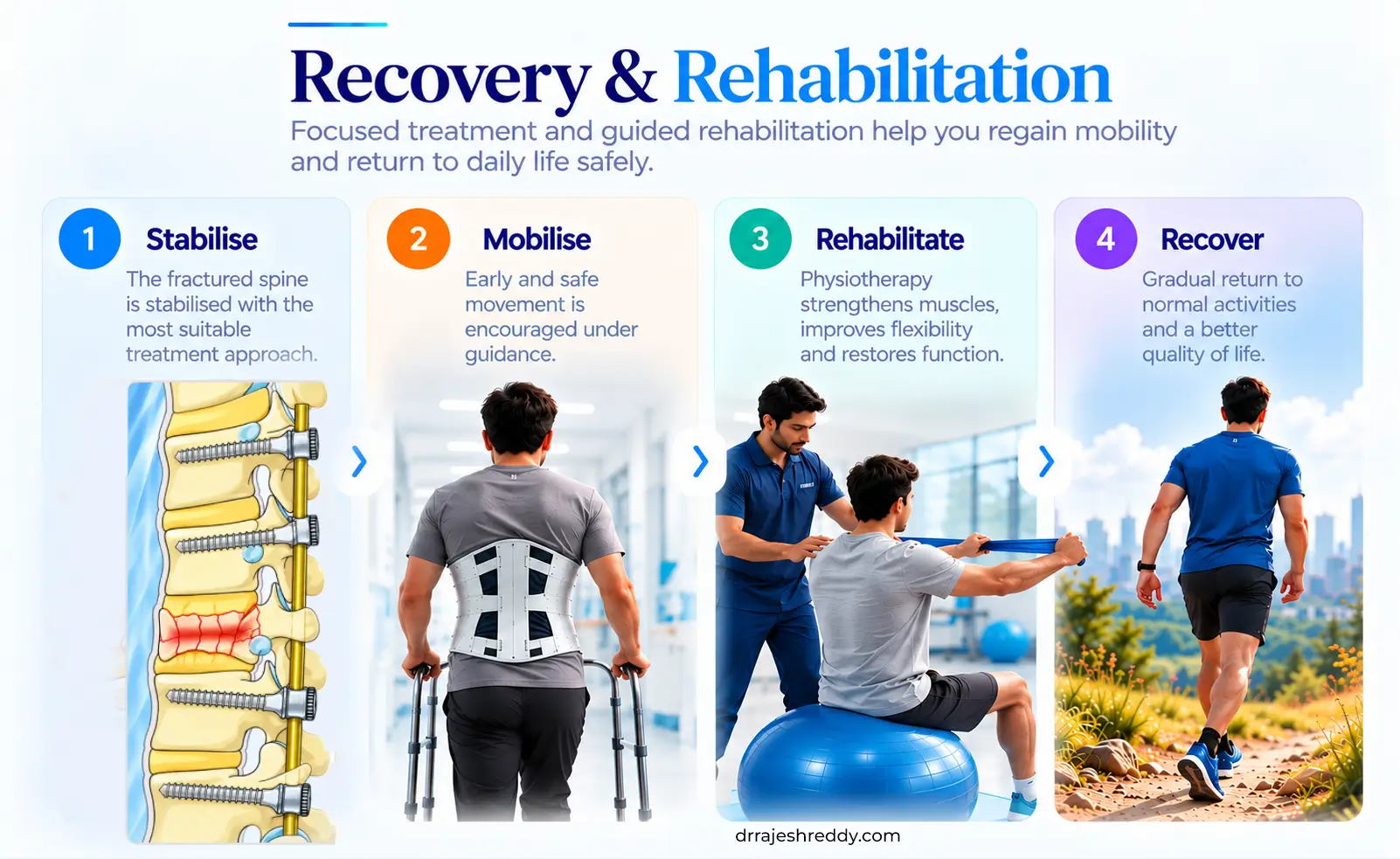 Recovery After Spine Fracture Treatment